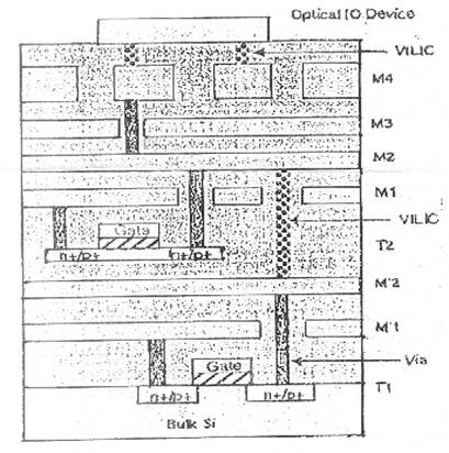 3- D IC's